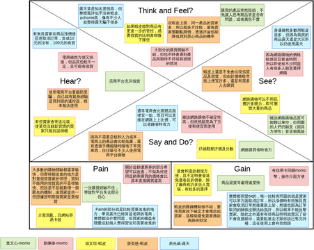 Empathy Map for Student | Visual Paradigm Community